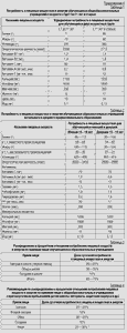 11.1. Острая дыхательная недостаточность - ч. 2 гортань 11.1. Острая дыхательная недостаточность - ч. 2 гортань
