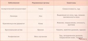 АЛЛЕРГИЧЕСКАЯ РЕАКЦИЯ дыхание АЛЛЕРГИЧЕСКАЯ РЕАКЦИЯ дыхание