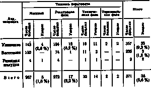 Глава 13. Возможные постваготомические осложнения отдаленного... практик Глава 13. Возможные постваготомические осложнения отдаленного... практик