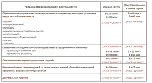 ИГРОВАЯ ДЕЯТЕЛЬНОСТЬ - ч. 3 собака ИГРОВАЯ ДЕЯТЕЛЬНОСТЬ - ч. 3 собака