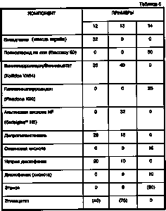 Нитрофураны - ч. 7 элемент