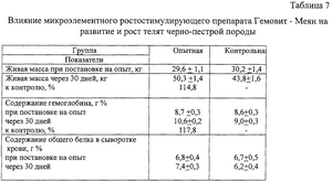 Об использовании препарата гемовит-плюс при нарушениях... - ч. 4 аДаОб