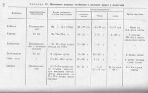 Половая зрелость и зрелость организма самок и самцов полова Половая зрелость и зрелость организма самок и самцов полова