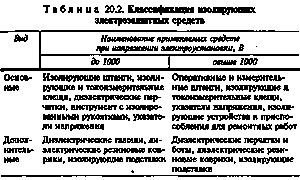 Поражение электрическим током - ч. 2 можно Поражение электрическим током - ч. 2 можно