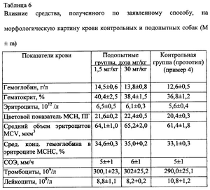 Противозачаточные средства для животных средства Противозачаточные средства для животных средства